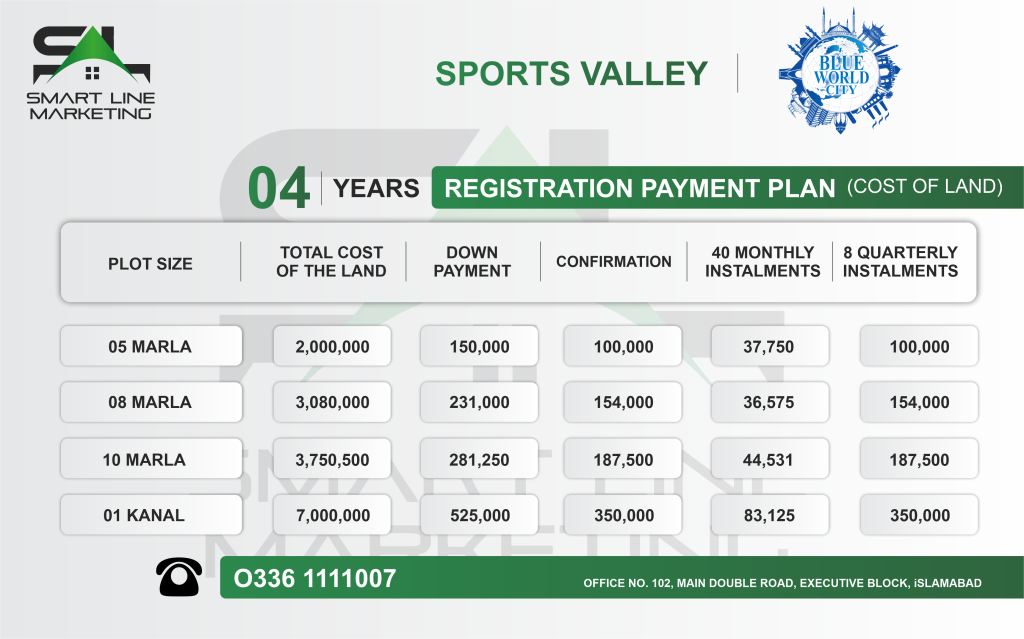 Payment plan of SPORTS VALLEY Blue World City Islamabad