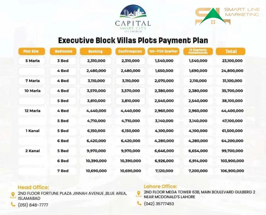 A detailed table for Executive Block Villas listing plot sizes from 5 Marla to 2 Kanal, their bedroom configurations, booking amount, and total price.